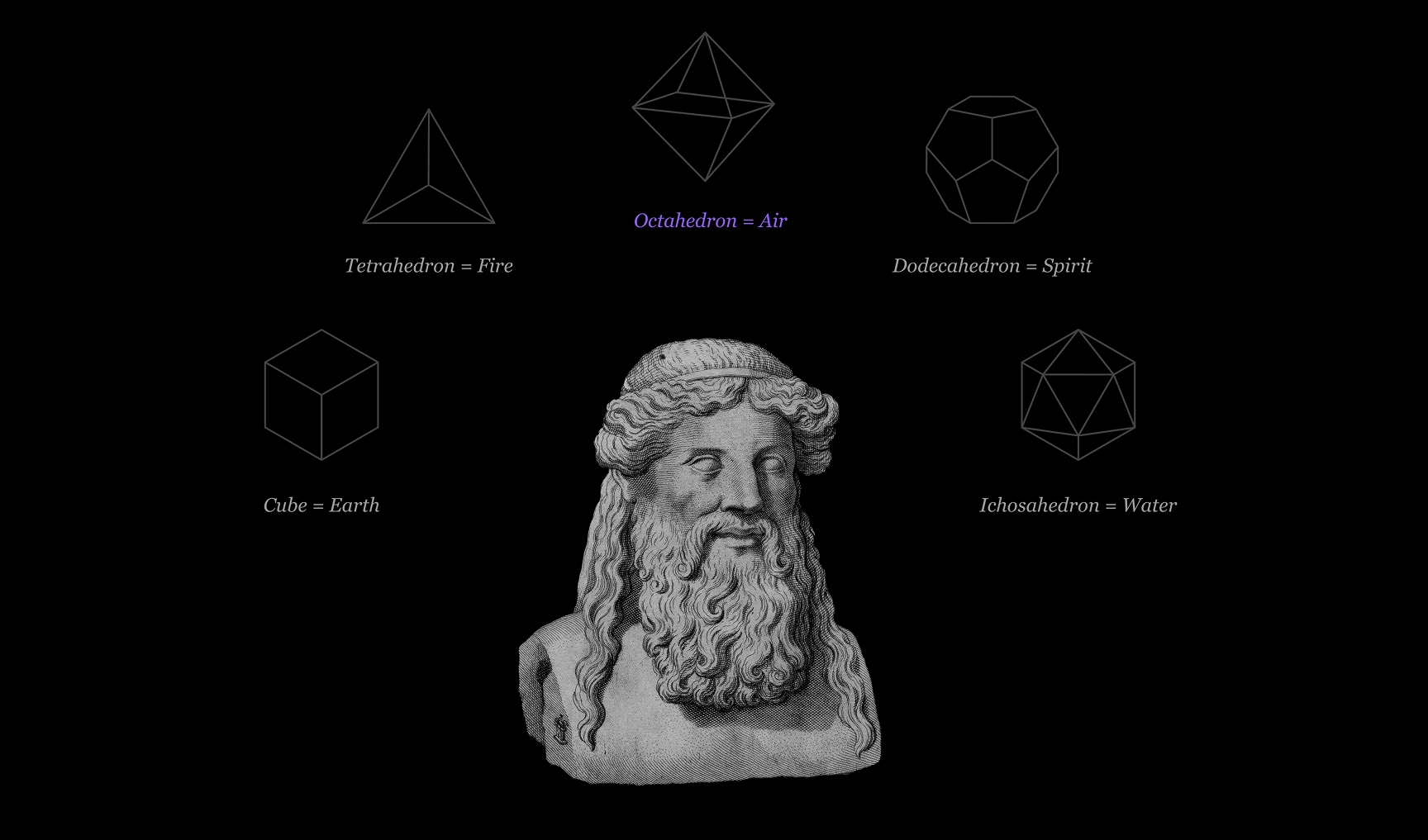 Platonic Solids